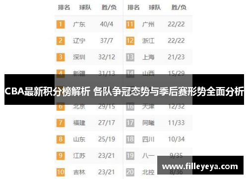 CBA最新积分榜解析 各队争冠态势与季后赛形势全面分析